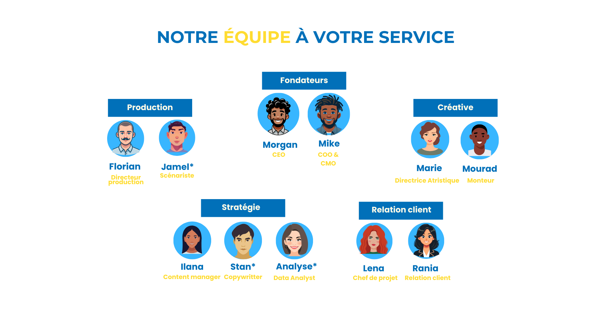 Équipe créative de notre agence audiovisuelle en réunion de production à Marseille