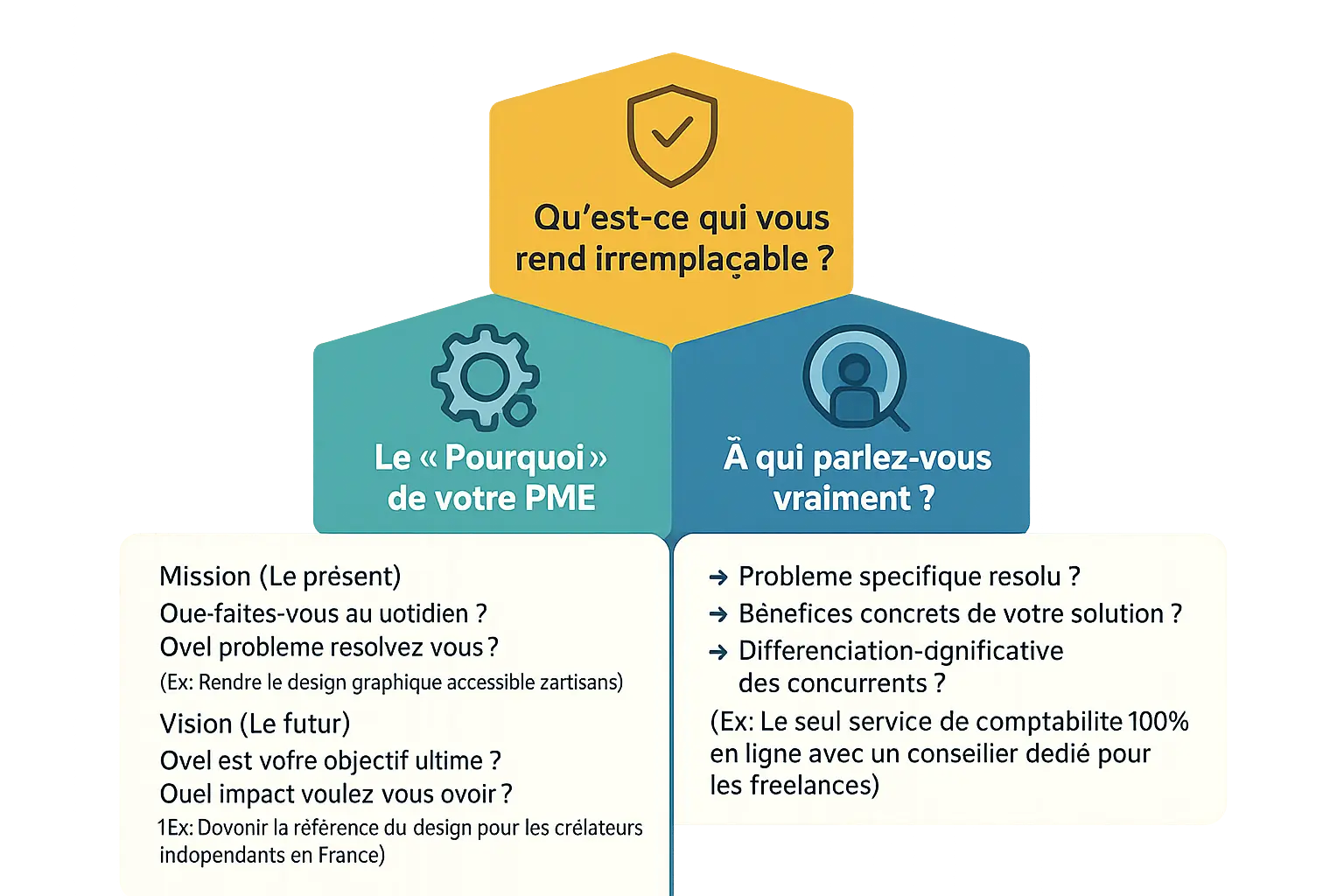 Illustration des fondations d'une marque